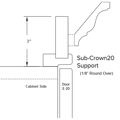 Painted - Crowns and Cabinet Moldings